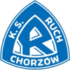 Logo Ruch Chorzów